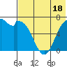 Tide chart for Amak Island, Bristol Bay, Alaska on 2023/07/18
