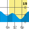 Tide chart for Amak Island, Bristol Bay, Alaska on 2023/08/19