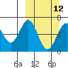 Tide chart for Amak Island, Bristol Bay, Alaska on 2024/03/12
