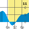 Tide chart for Chernofski Harbor, Alaska on 2022/07/11