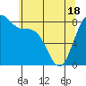 Tide chart for Birch Bay St Park, Cherry Point, Washington on 2021/05/18