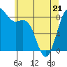 Tide chart for Cherry Point, Birch Bay, Washington on 2022/05/21