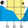 Tide chart for Cherry Point, Birch Bay, Washington on 2022/05/8