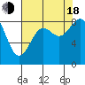 Tide chart for Cherry Point, Birch Bay, Washington on 2022/08/18