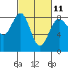 Tide chart for Cherry Point, Birch Bay, Washington on 2023/03/11