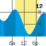 Tide chart for Cherry Point, Birch Bay, Washington on 2023/03/12