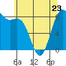 Tide chart for Cherry Point, Birch Bay, Washington on 2023/05/23