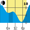 Tide chart for Cherry Point, Birch Bay, Washington on 2023/06/10