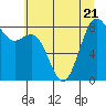 Tide chart for Cherry Point, Birch Bay, Washington on 2023/07/21
