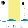 Tide chart for Chesapeake Beach, Chesapeake Bay, Maryland on 2021/01/6