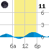 Tide chart for Chesapeake Beach, Chesapeake Bay, Maryland on 2021/02/11