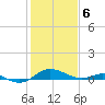Tide chart for Chesapeake Beach, Chesapeake Bay, Maryland on 2021/02/6