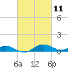 Tide chart for Chesapeake Beach, Chesapeake Bay, Maryland on 2021/03/11