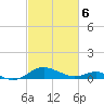 Tide chart for Chesapeake Beach, Chesapeake Bay, Maryland on 2021/03/6