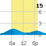 Tide chart for Chesapeake Beach, Chesapeake Bay, Maryland on 2021/04/15