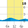 Tide chart for Chesapeake Beach, Chesapeake Bay, Maryland on 2021/04/18