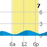 Tide chart for Chesapeake Beach, Chesapeake Bay, Maryland on 2021/04/7