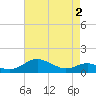 Tide chart for Chesapeake Beach, Chesapeake Bay, Maryland on 2021/05/2