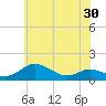 Tide chart for Chesapeake Beach, Chesapeake Bay, Maryland on 2021/05/30