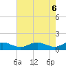 Tide chart for Chesapeake Beach, Chesapeake Bay, Maryland on 2021/05/6