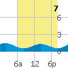 Tide chart for Chesapeake Beach, Chesapeake Bay, Maryland on 2021/05/7