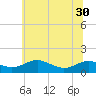 Tide chart for Chesapeake Beach, Chesapeake Bay, Maryland on 2021/06/30