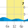 Tide chart for Chesapeake Beach, Chesapeake Bay, Maryland on 2021/06/7
