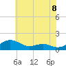 Tide chart for Chesapeake Beach, Chesapeake Bay, Maryland on 2021/06/8
