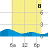 Tide chart for Chesapeake Beach, Chesapeake Bay, Maryland on 2021/07/8
