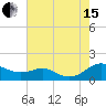 Tide chart for Chesapeake Beach, Chesapeake Bay, Maryland on 2021/08/15