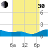 Tide chart for Chesapeake Beach, Chesapeake Bay, Maryland on 2021/08/30
