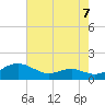 Tide chart for Chesapeake Beach, Chesapeake Bay, Maryland on 2021/08/7