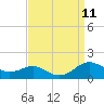 Tide chart for Chesapeake Beach, Chesapeake Bay, Maryland on 2021/09/11