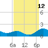 Tide chart for Chesapeake Beach, Chesapeake Bay, Maryland on 2021/09/12