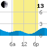 Tide chart for Chesapeake Beach, Chesapeake Bay, Maryland on 2021/09/13