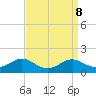 Tide chart for Chesapeake Beach, Chesapeake Bay, Maryland on 2021/09/8