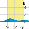 Tide chart for Chesapeake Beach, Chesapeake Bay, Maryland on 2022/04/6