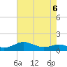Tide chart for Chesapeake Beach, Chesapeake Bay, Maryland on 2022/05/6