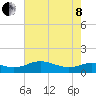Tide chart for Chesapeake Beach, Chesapeake Bay, Maryland on 2022/05/8