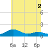Tide chart for Chesapeake Beach, Chesapeake Bay, Maryland on 2022/06/2