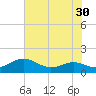 Tide chart for Chesapeake Beach, Chesapeake Bay, Maryland on 2022/07/30
