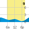 Tide chart for Chesapeake Beach, Chesapeake Bay, Maryland on 2022/07/9