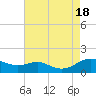 Tide chart for Chesapeake Beach, Maryland on 2022/08/18