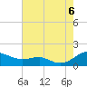 Tide chart for Chesapeake Beach, Maryland on 2022/08/6