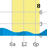 Tide chart for Chesapeake Beach, Maryland on 2022/08/8