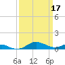 Tide chart for Chesapeake Beach, Chesapeake Bay, Maryland on 2023/03/17
