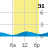 Tide chart for Chesapeake Beach, Chesapeake Bay, Maryland on 2023/03/31
