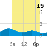 Tide chart for Chesapeake Beach, Chesapeake Bay, Maryland on 2023/08/15