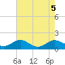 Tide chart for Chesapeake Beach, Chesapeake Bay, Maryland on 2023/08/5