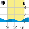Tide chart for Chesapeake Beach, Chesapeake Bay, Maryland on 2023/08/8